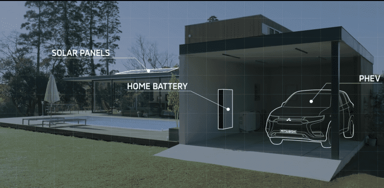 Mitsubishi desenvolve tecnologia que permite transferir energia entre carro e casa